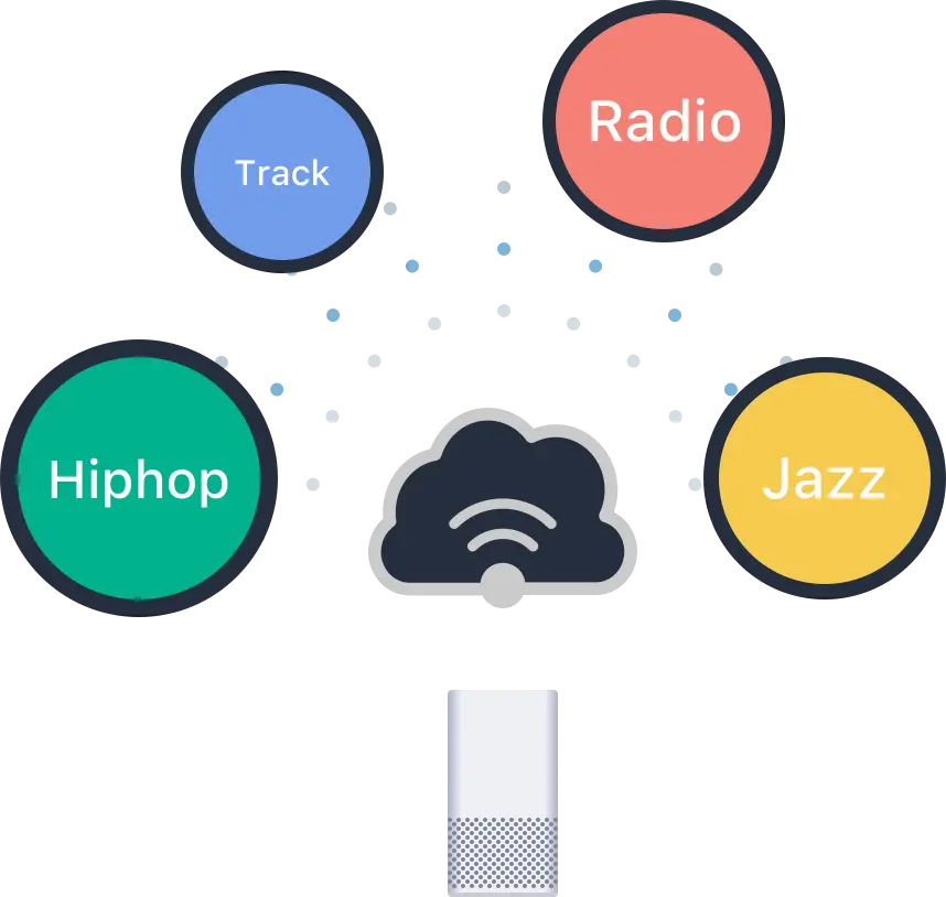 Adaptive EQ