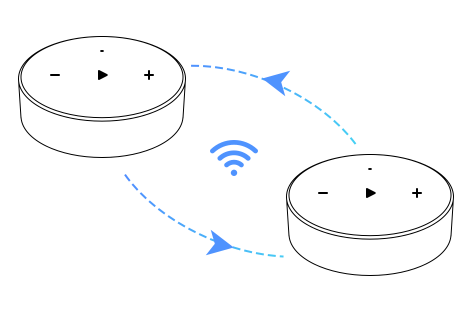 Multi-room group setup
